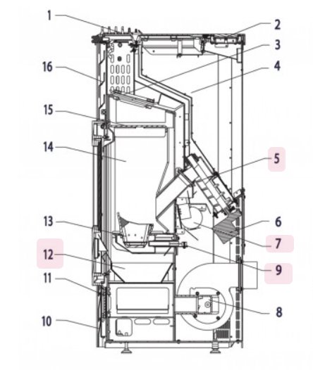 Haas-Sohn Eco-Pellet 302.08 Hoofdkabel